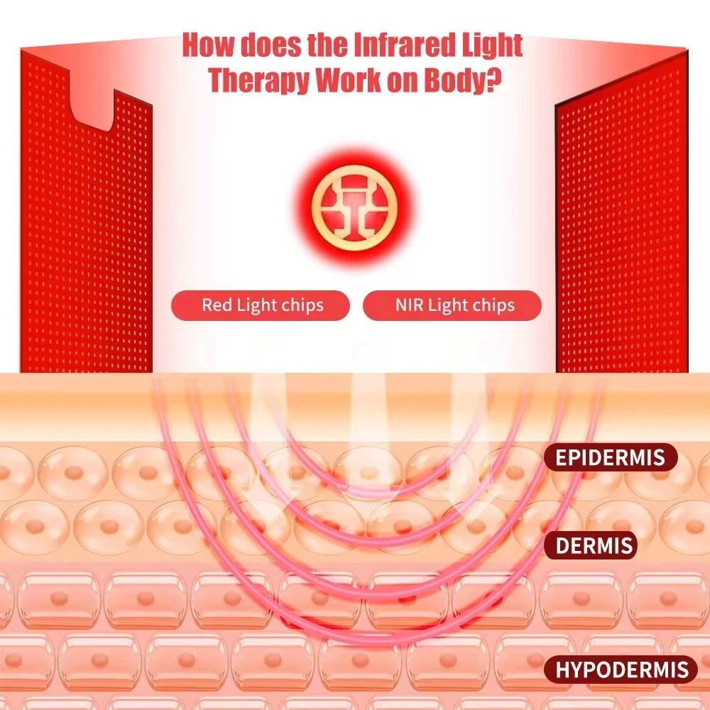 Red Light Therapy Mat