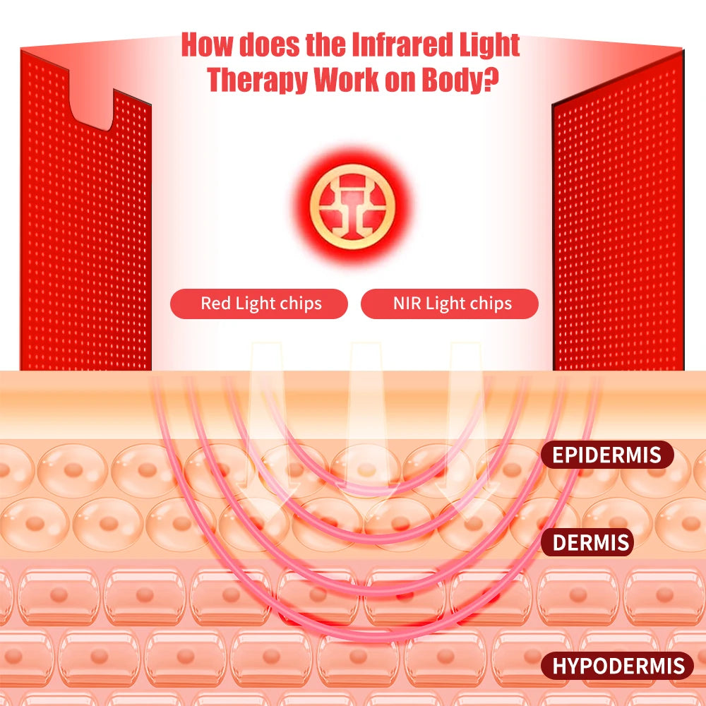 Red Light Therapy Mat